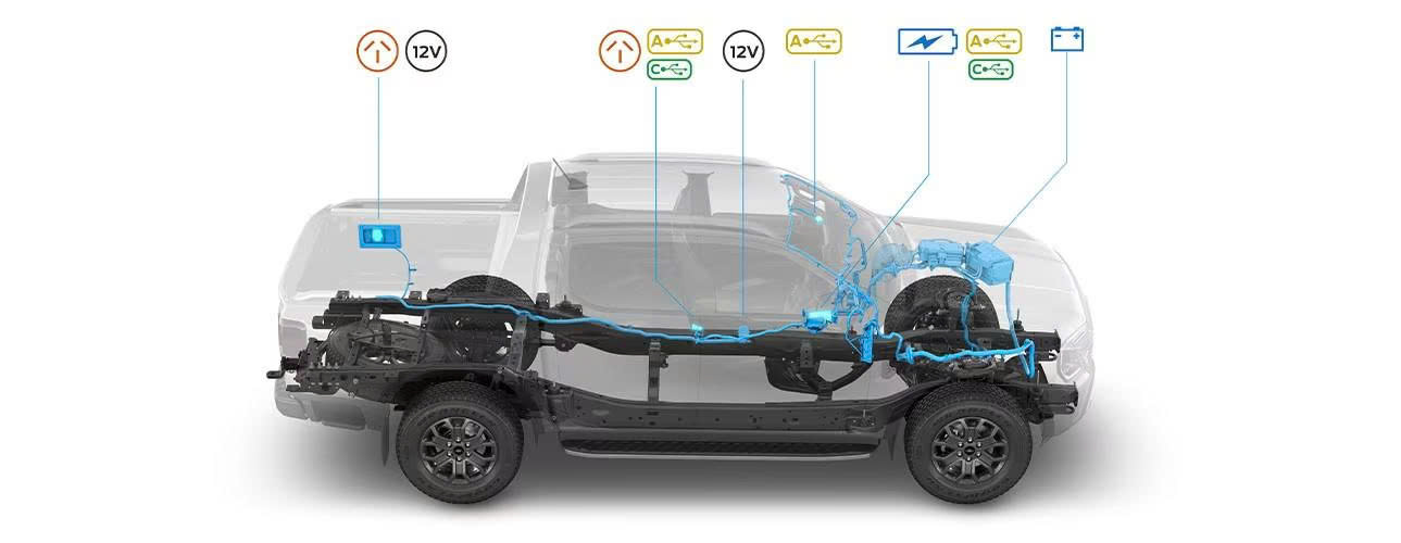 Nạp đủ năng lượng mọi lúc mọi nơi